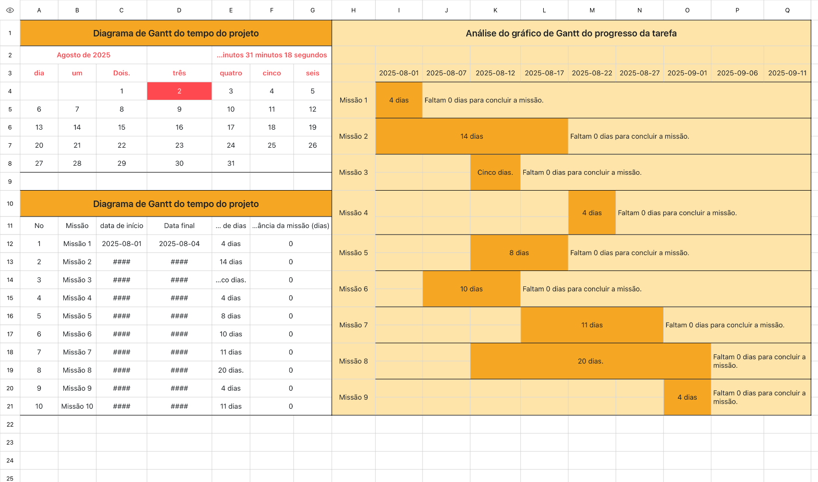 Diagrama de Gantt do tempo do projeto
